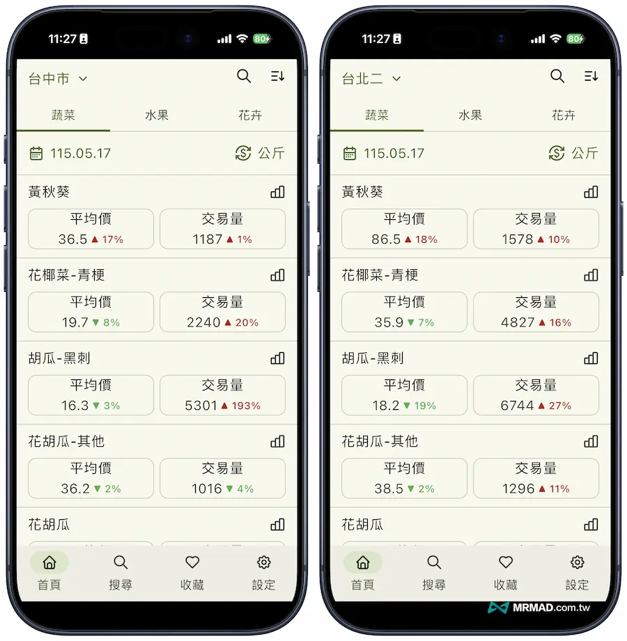 蔬果花卉行情站教學 2