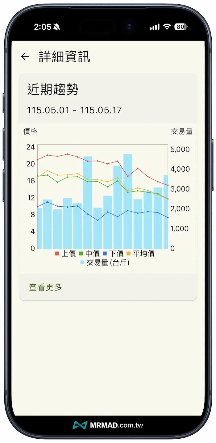 蔬果花卉行情站教學 6