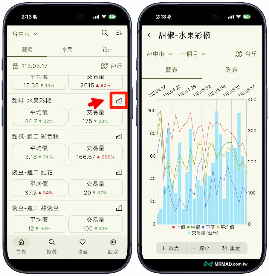 蔬果花卉行情站教學 8
