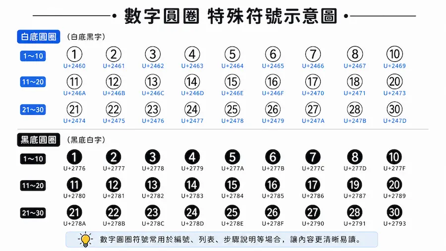 type circled numbers a2