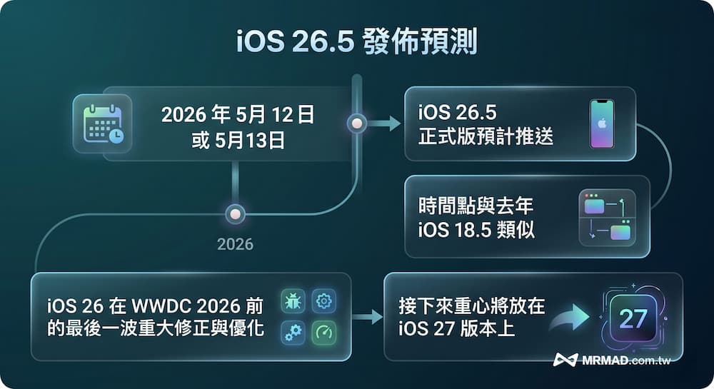 when ios265 release date new features a1