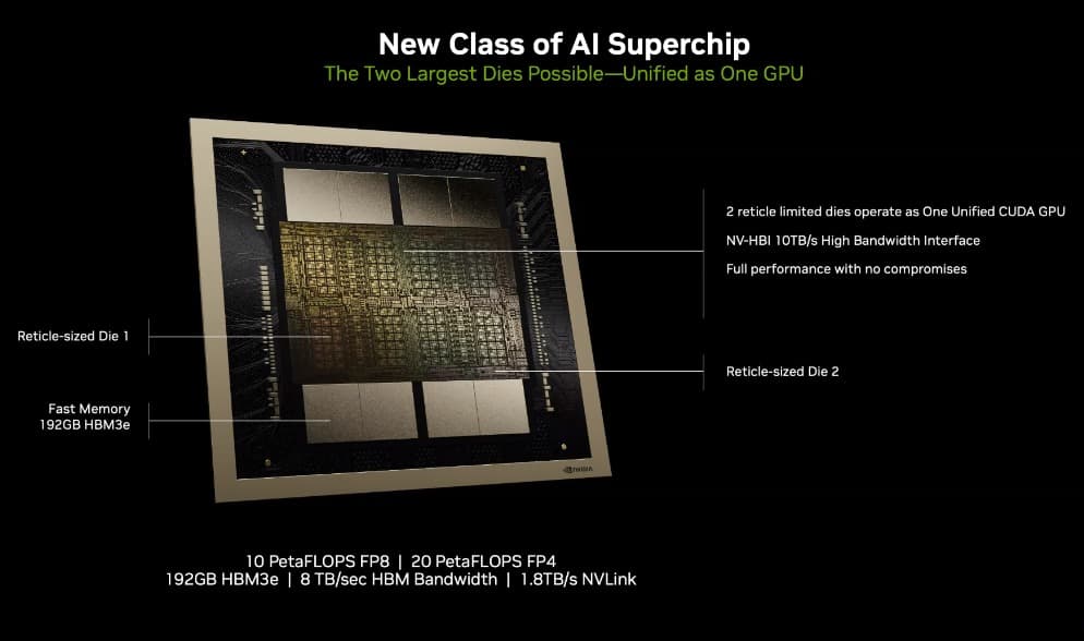 NVIDIA Blackwell B200