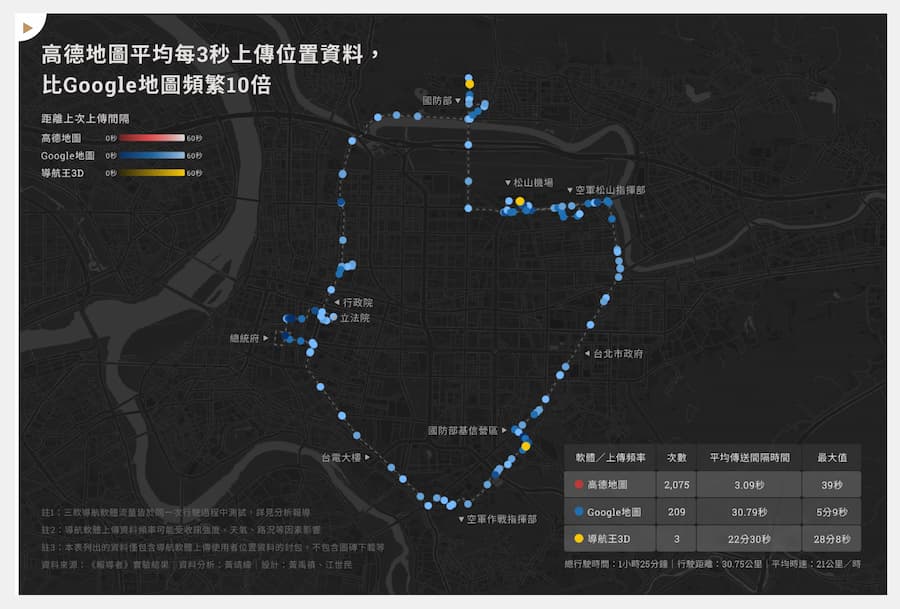 高德地圖實測資安風險大公開 1