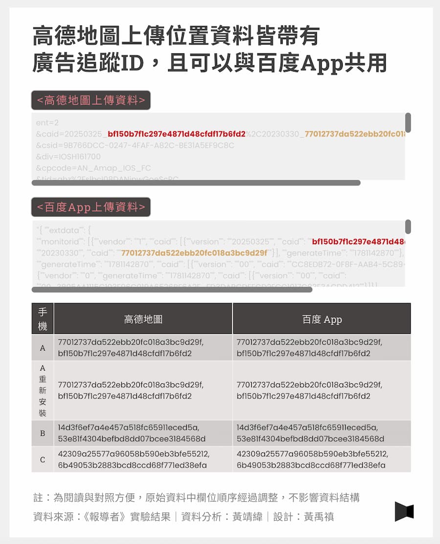 高德地圖實測資安風險大公開 4