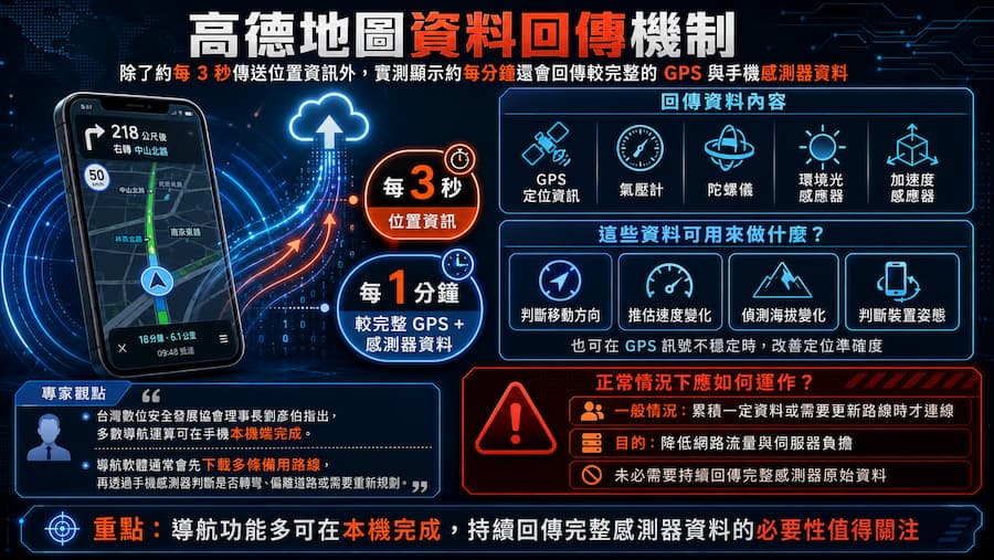 高德地圖實測資安風險大公開 3