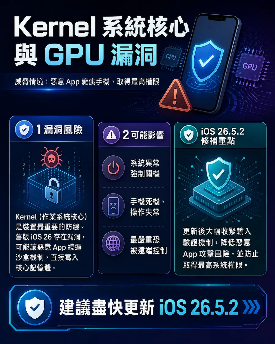 iOS 26.5.2 更新重點：三大核心漏洞影響日常生活的威脅 2