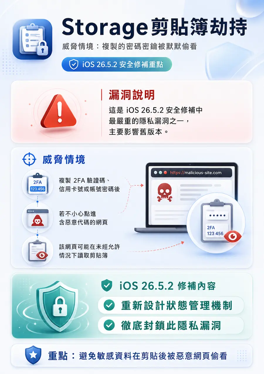 iOS 26.5.2 更新重點：三大核心漏洞影響日常生活的威脅 1