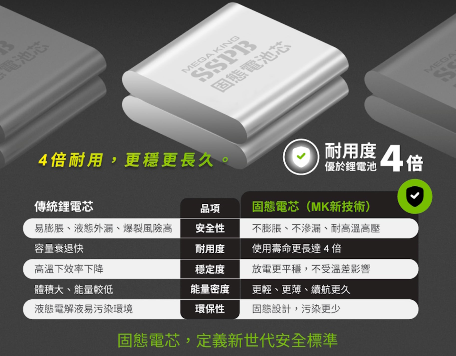 傳統鋰電池 vs 固態電池到底有什麼不同？4
