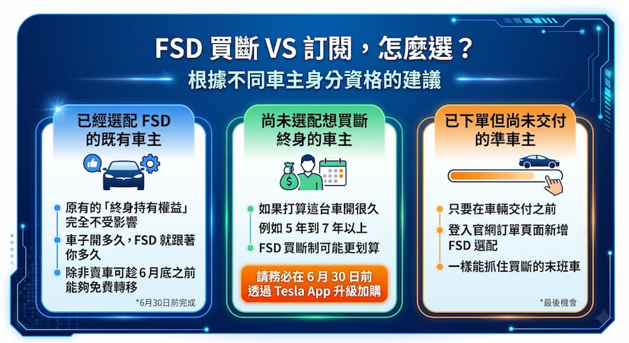 特斯拉FSD 買斷比較好還是訂閱