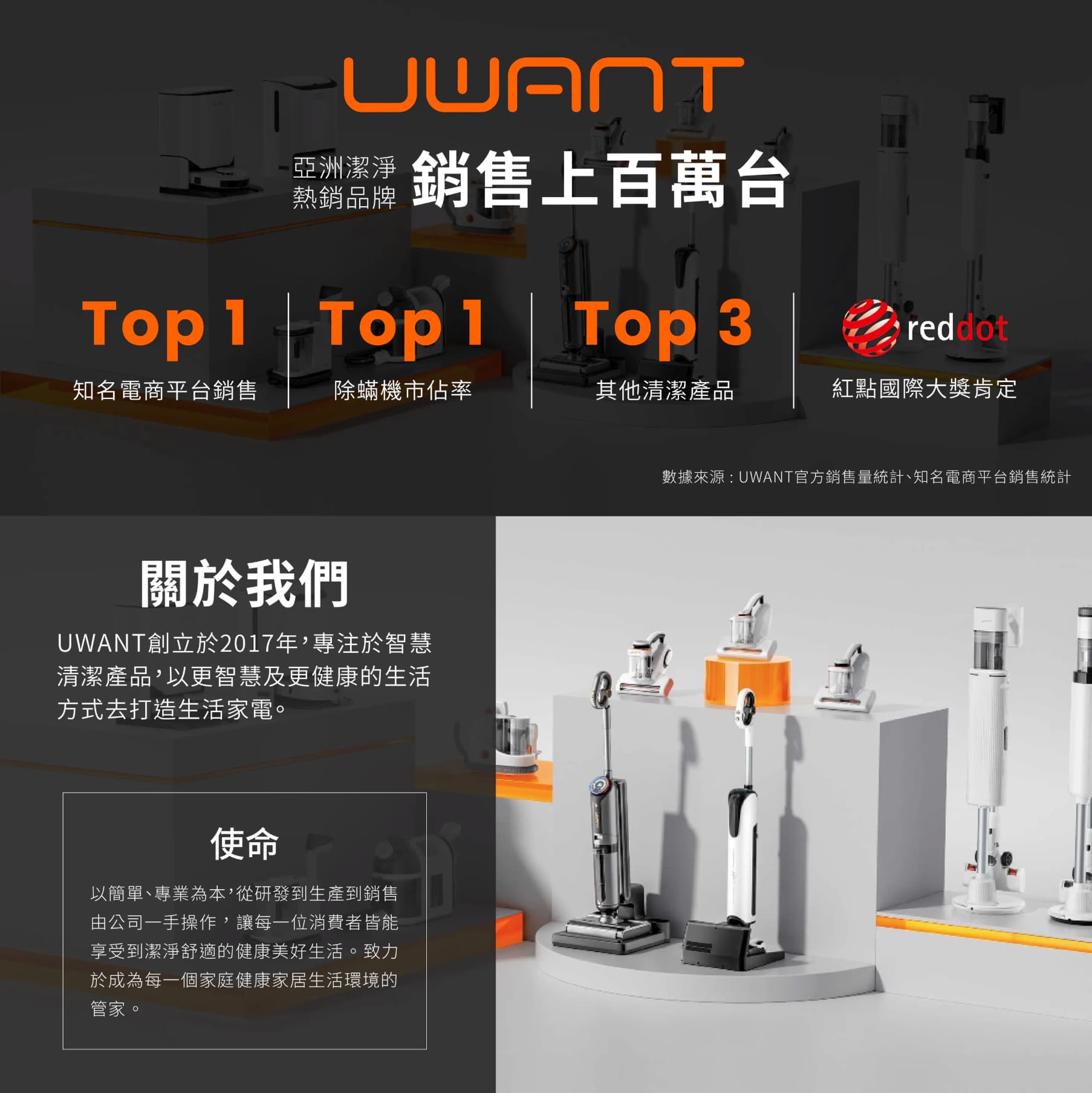 UWANT品牌介紹：主打智慧清潔家電的新興品牌