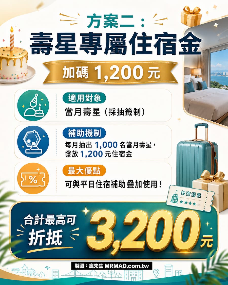 方案二：壽星專屬住宿金（加碼 1,200 元）