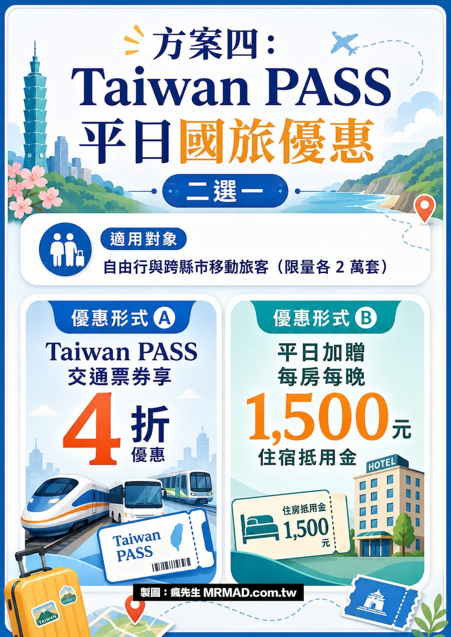 方案四：Taiwan PASS 平日國旅優惠（二選一）