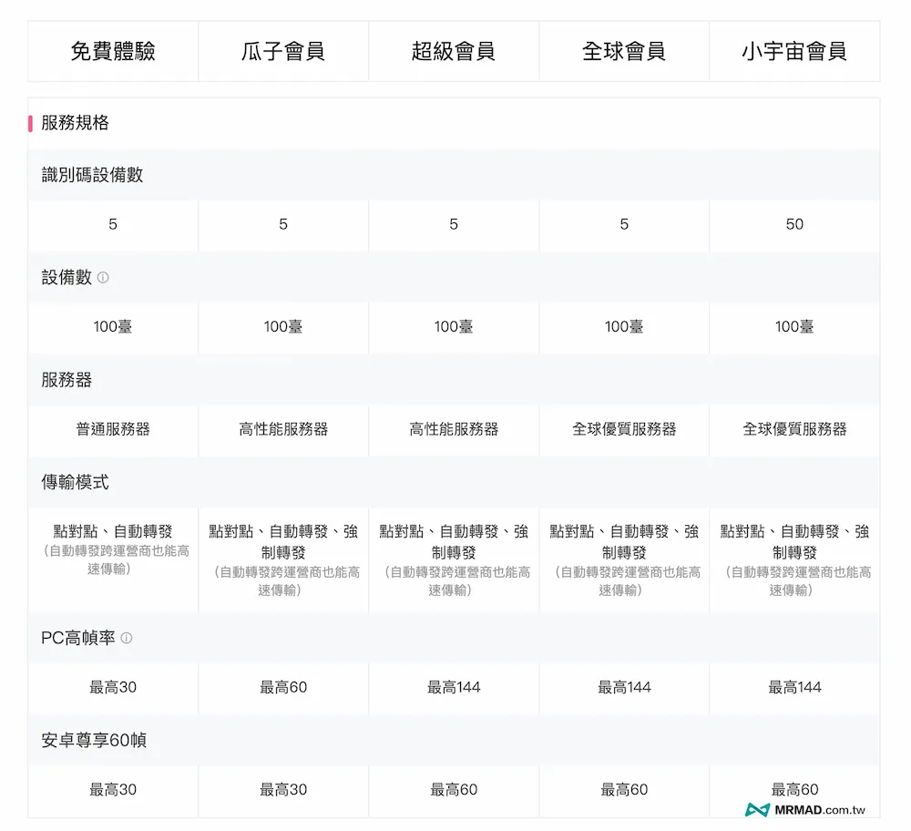 AweSun免費版夠用嗎?付費版差在哪裡?