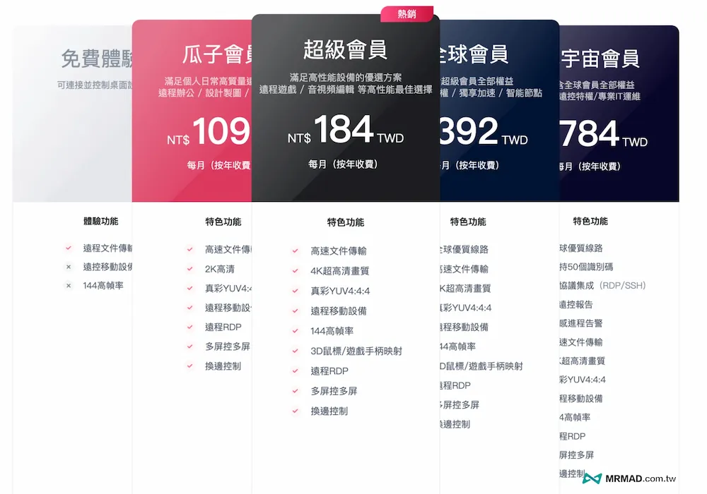 AweSun付費版的高性價比在哪裡?