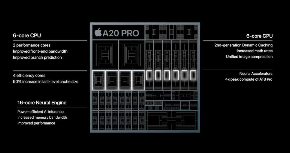 iphone 18 pro a20 chip leaks a5