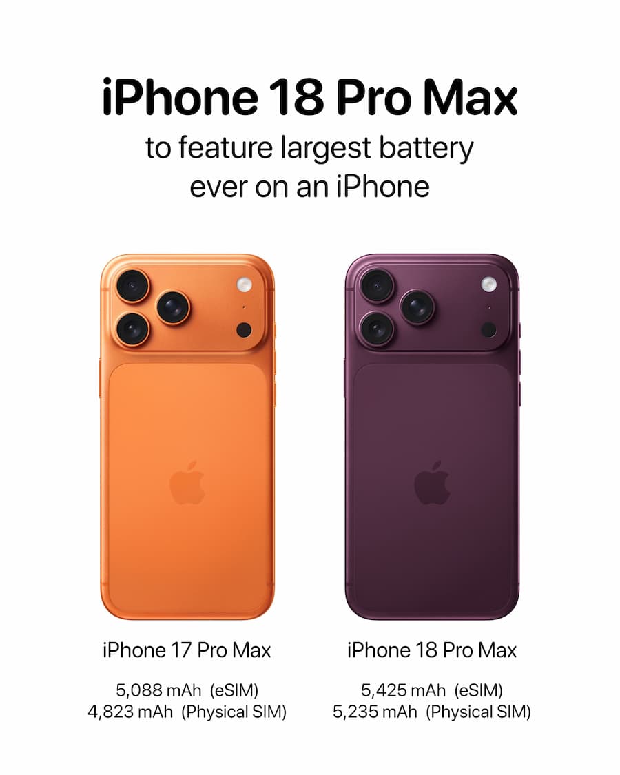 iPhone 18 Pro Max 電池容量最高可達 5,425mAh 1