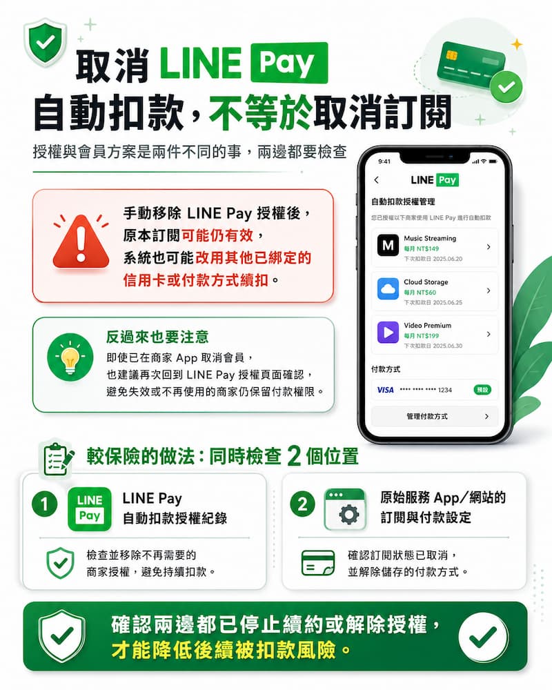 line pay auto deduction cancel b3