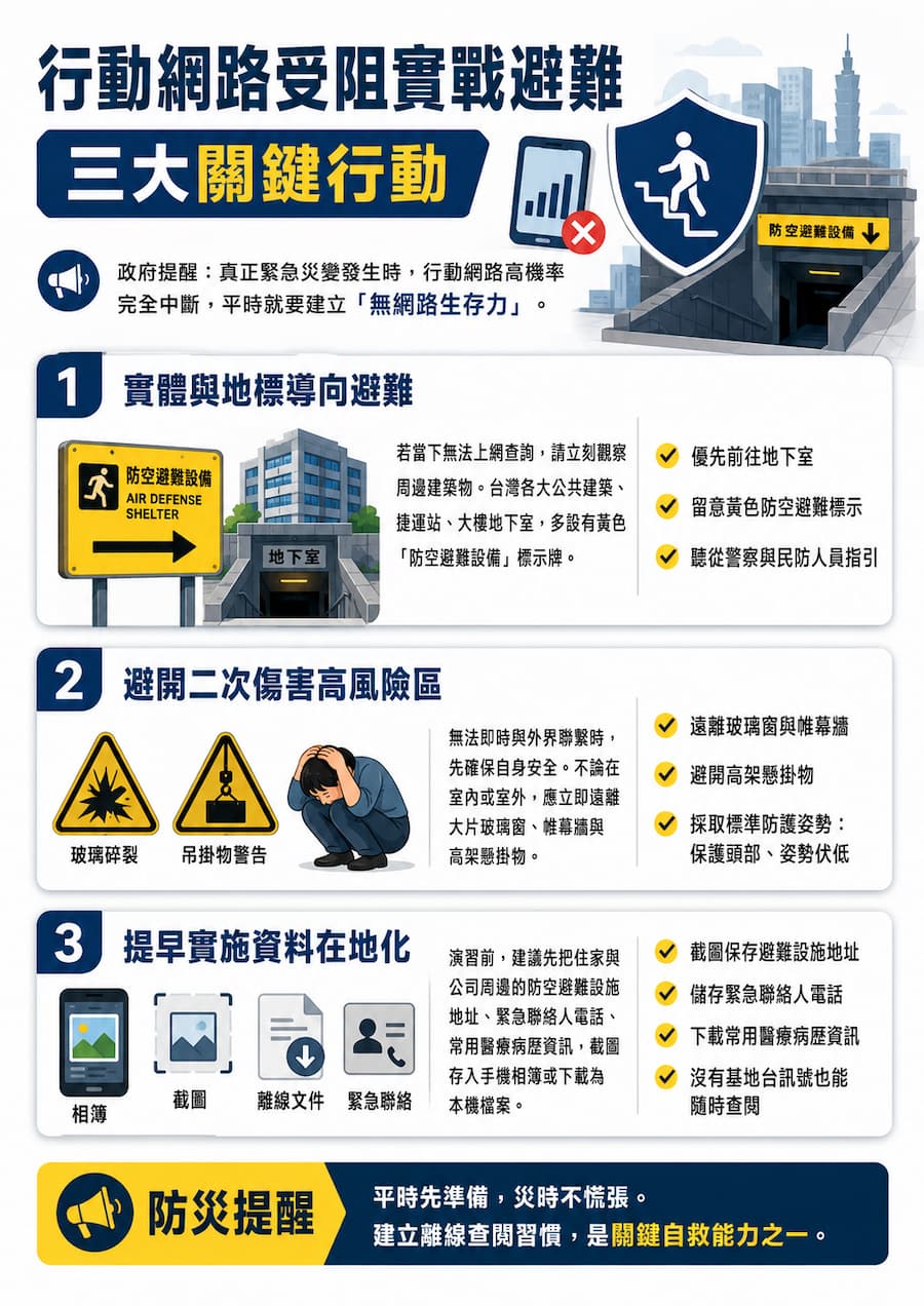 行動網路受阻實戰避難三大關鍵行動