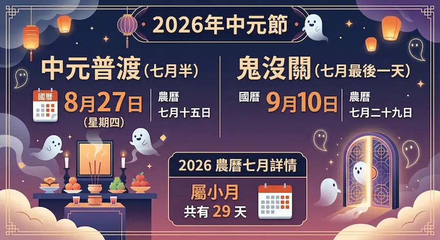 2026 ghost festival zhongyuan pudu complete a1
