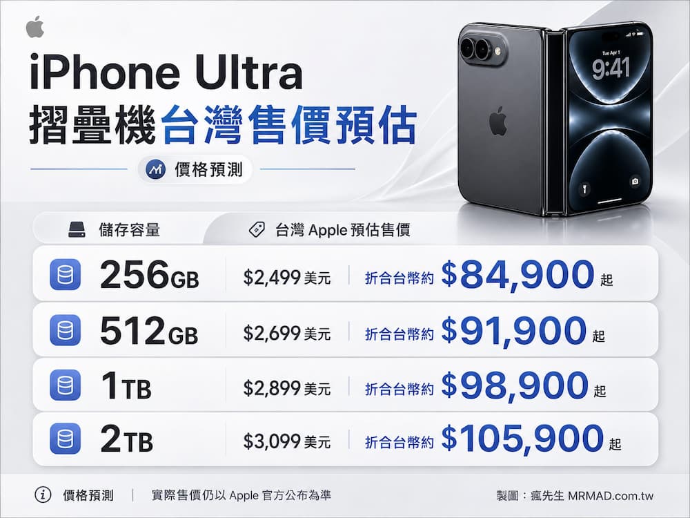 台灣iPhone Ultra 價格預估