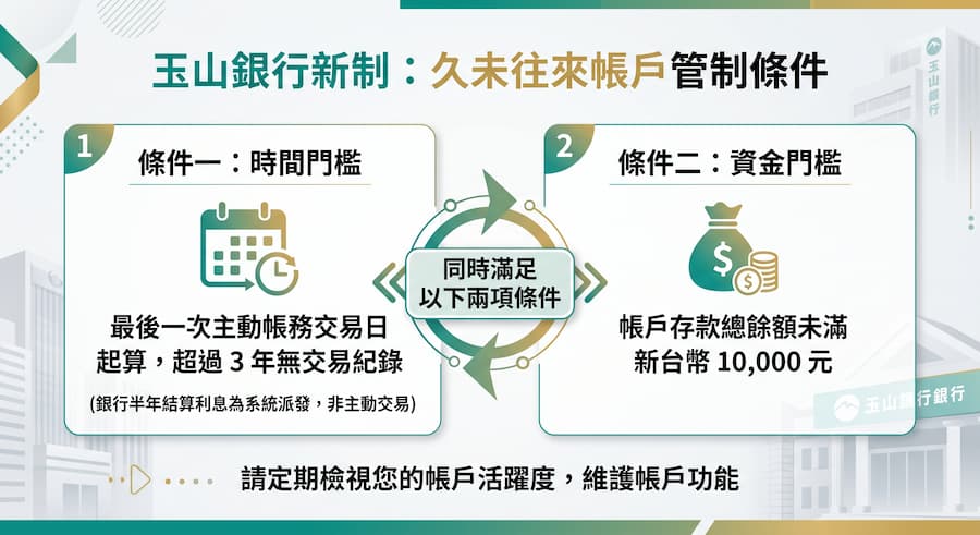 esun bank dormant account policy a1