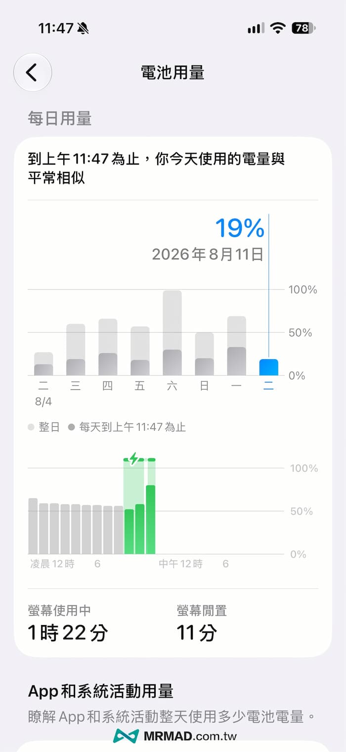 行動網路耗電分析