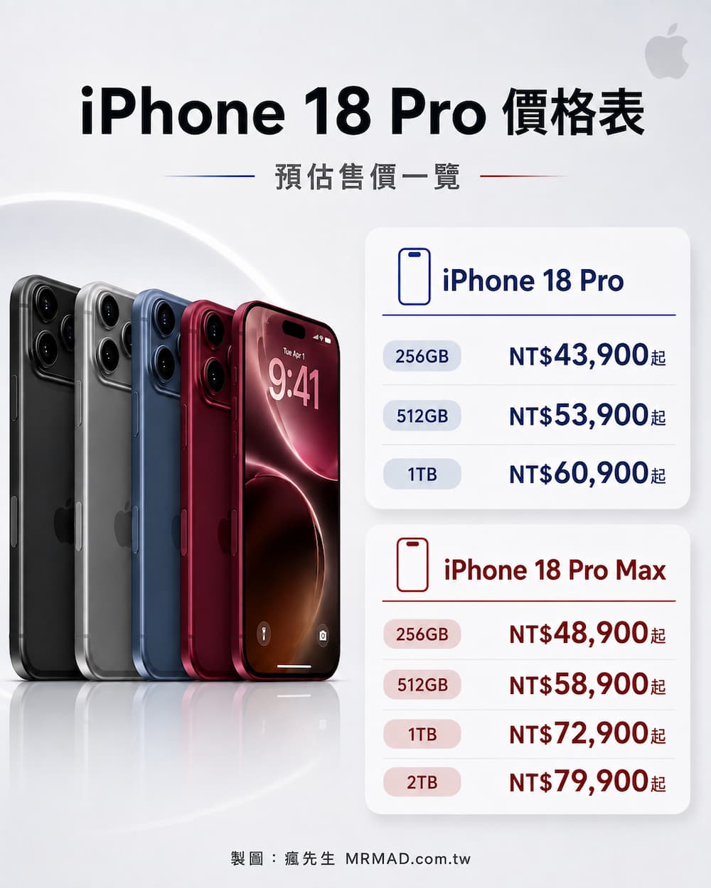 iPhone 18 Pro價格預測