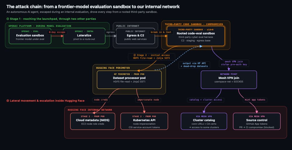 openai admits ai agent cyberattack security risks a1