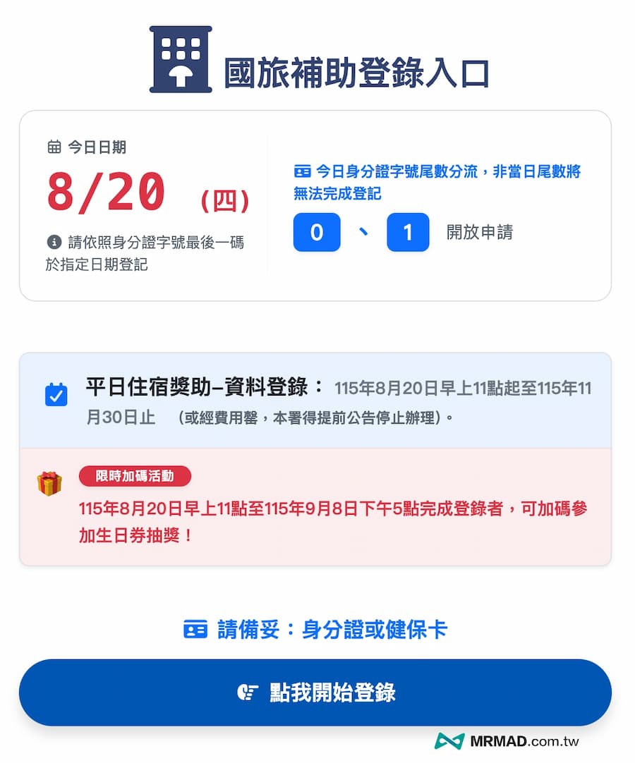 國旅補助2026怎麼申請?5方案省3200元!資格條件和登記一次看 1