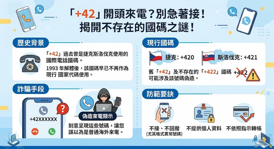 開頭 +422 和 +42 是哪國電話?接到該怎麼處理?