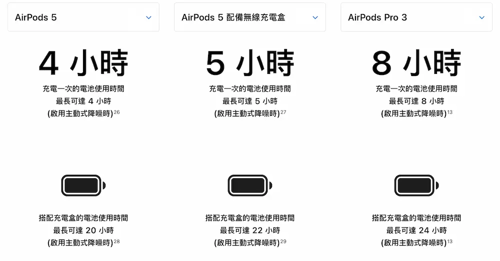 AirPods 5 vs AirPods Pro 3 電池續航比較