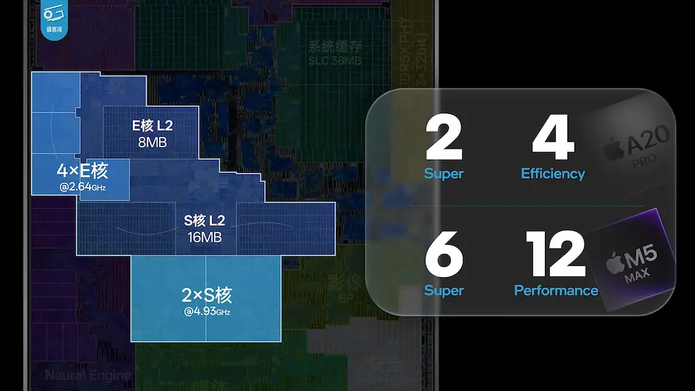 台積電N2與微架構瘦身:4.93GHz背後的逆向操作 6