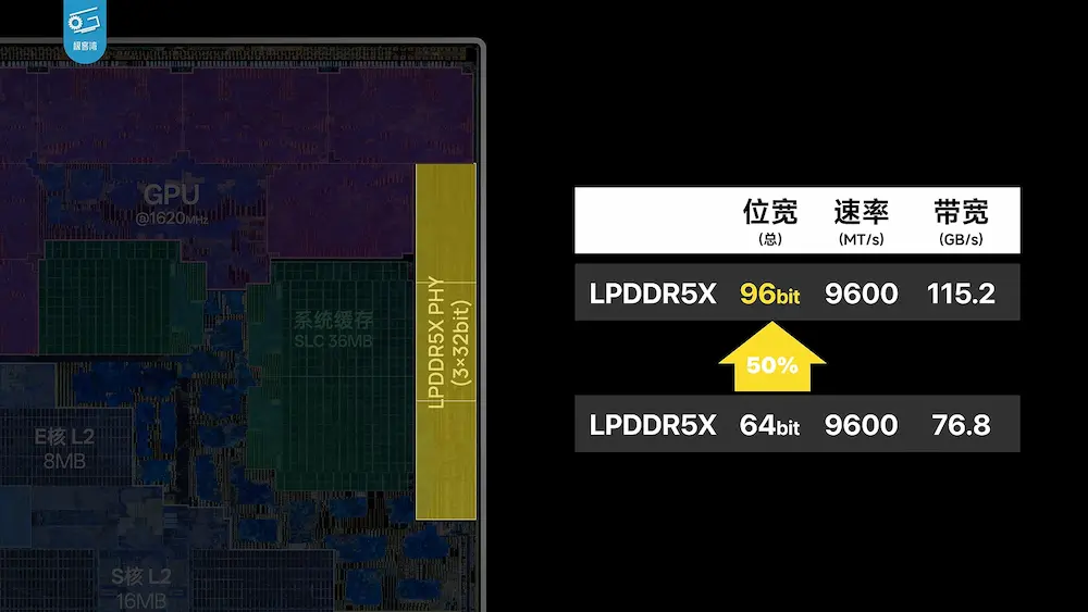 A20 Pro記憶體頻寬暴增 50%:解放 GPU 與 NPU 運算力