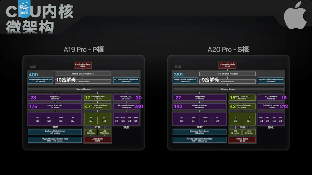 台積電N2與微架構瘦身:4.93GHz背後的逆向操作 5