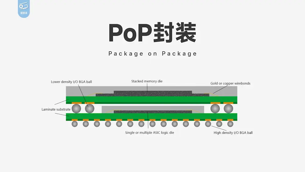 A20 Pro晶片封裝革命:告別PoP走向晶圓級WMCM與散熱逆襲 1