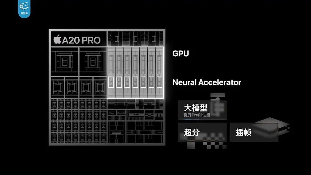 A20 Pro記憶體頻寬暴增 50%:解放 GPU 與 NPU 運算力 2