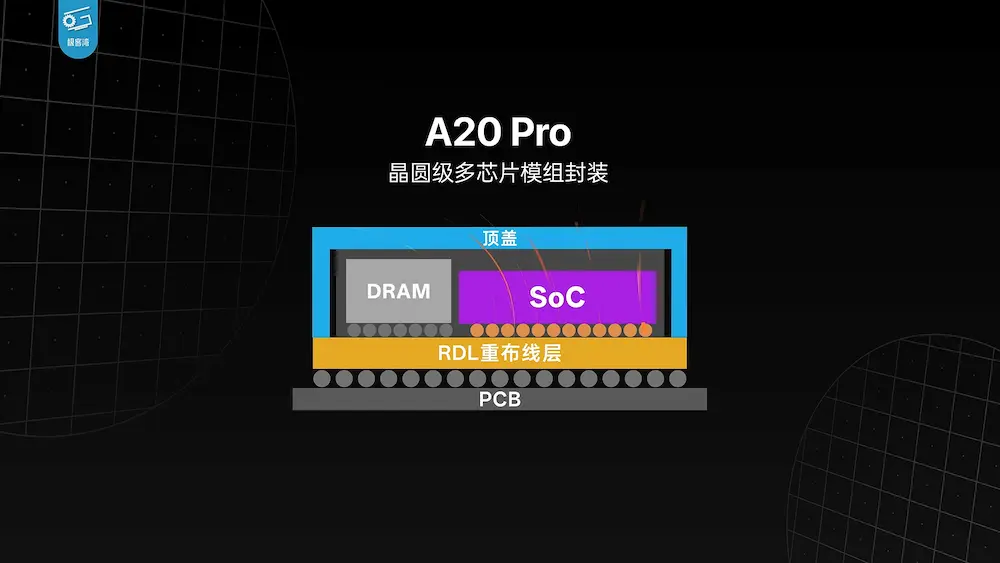 A20 Pro晶片封裝革命:告別PoP走向晶圓級WMCM與散熱逆襲 4