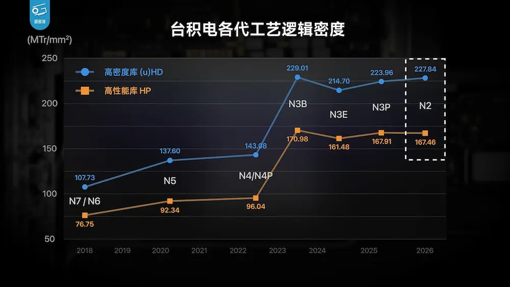 台積電N2與微架構瘦身:4.93GHz背後的逆向操作 2