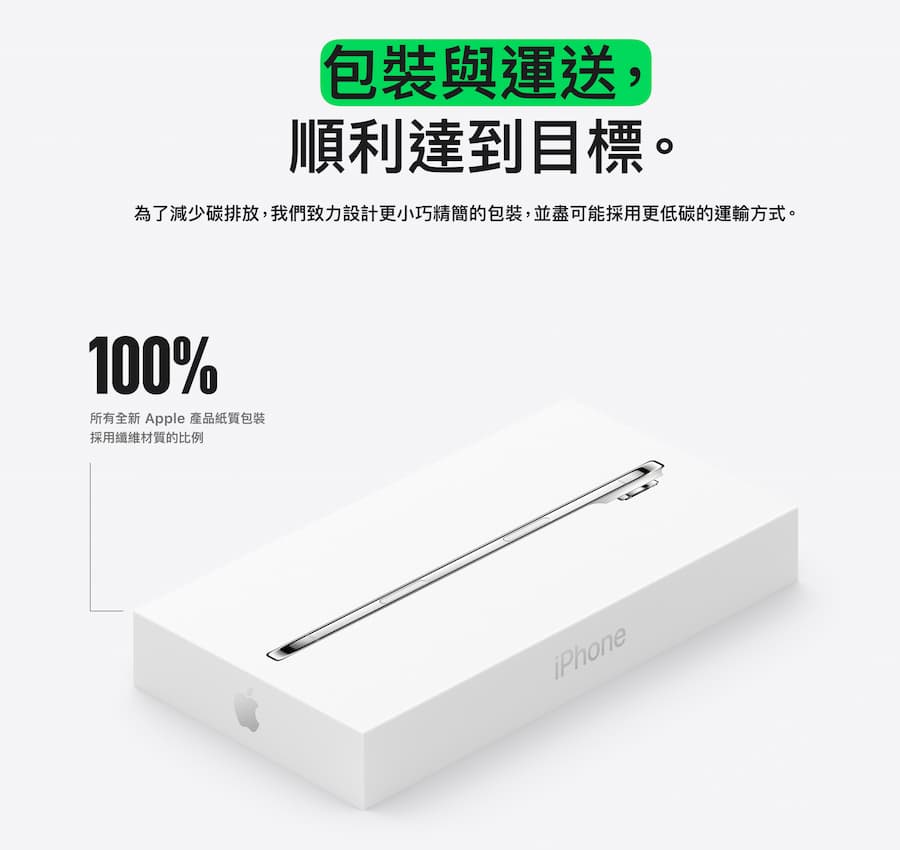 蘋果從iPhone 12開始取消充電器與EarPods用意