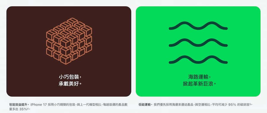 蘋果從iPhone 12開始取消充電器與EarPods用意 ㄅ