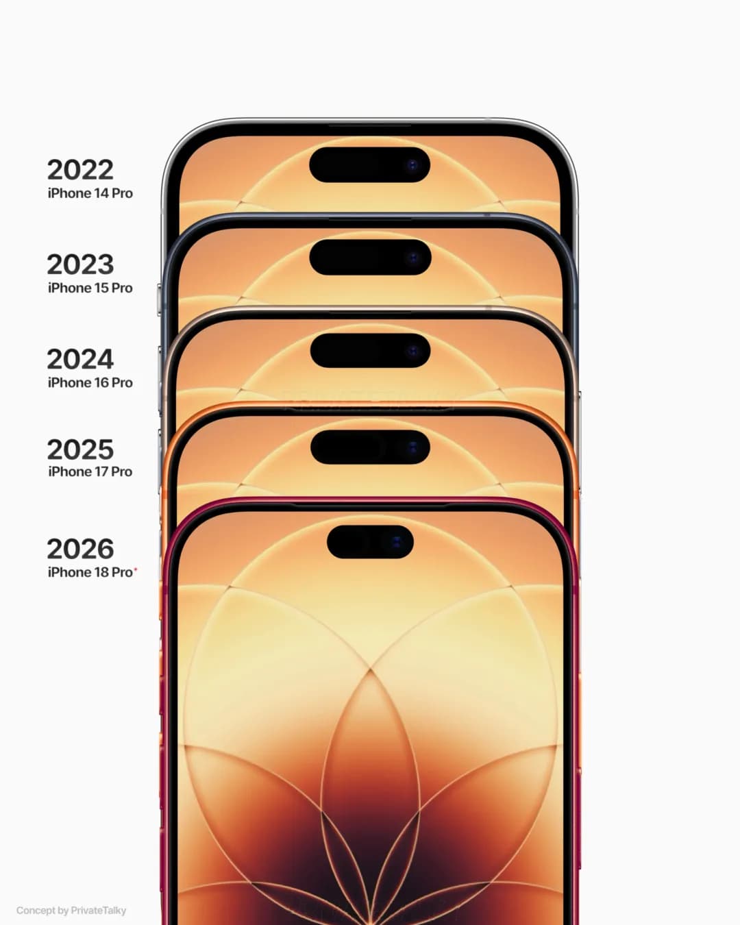 蘋果秋季發表會 iPhone 18 Pro 系列六大核心升級解析