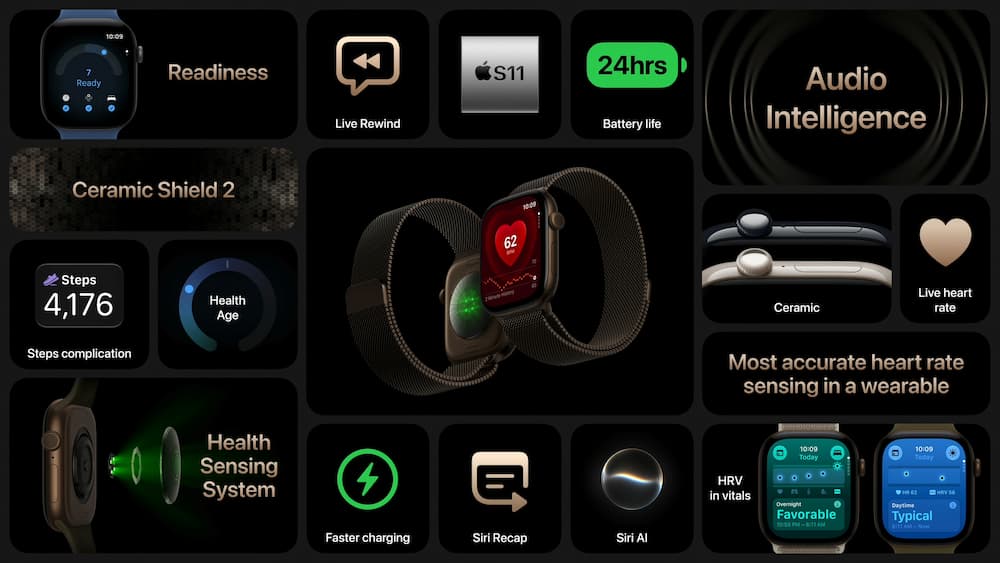 Apple Watch Series 12:健康監測與Siri AI成最大亮點 3