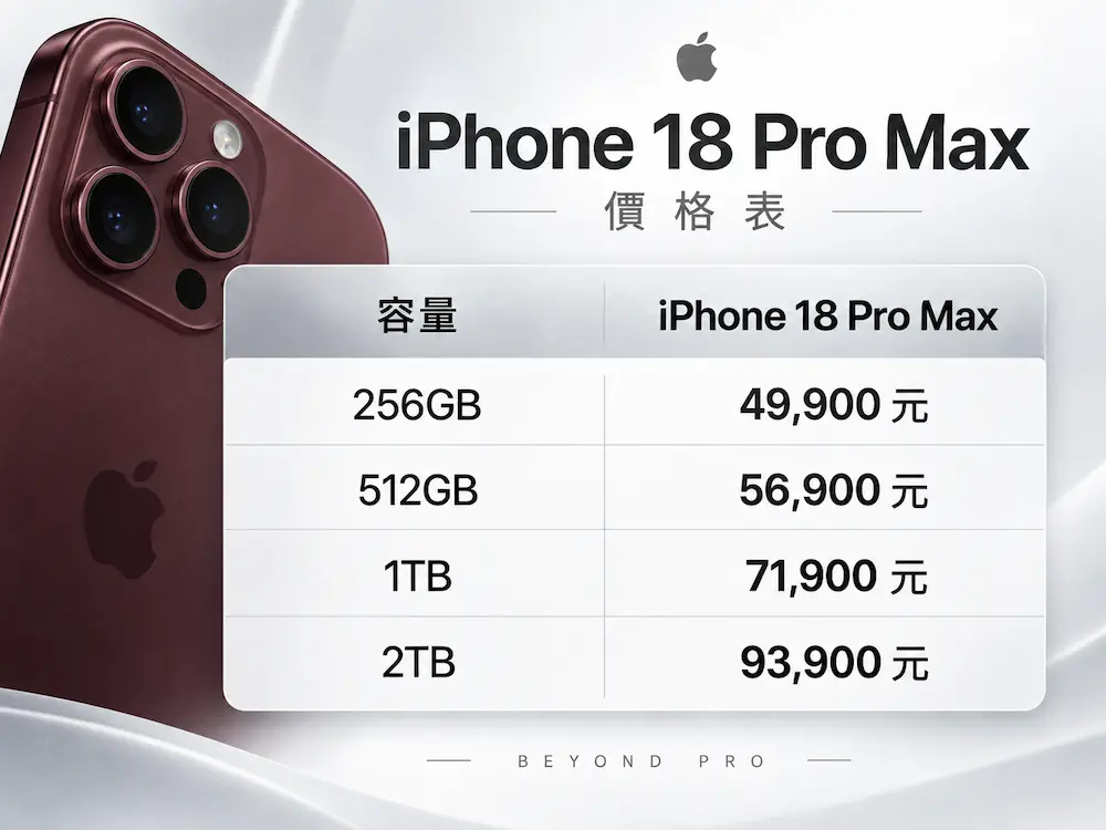 iPhone 18 Pro Max售價最高漲2.1萬元，2TB售價來到93900元