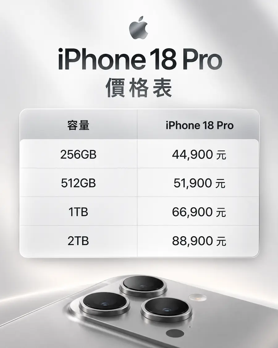 iPhone 18 Pro售價漲5000元，高容量版本價差更明顯