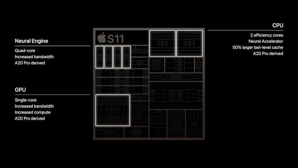 s11 chin a1