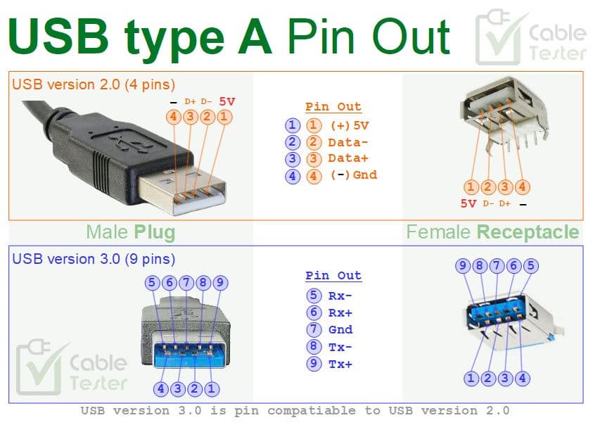 為什麼USB 慢慢插入會影響速度