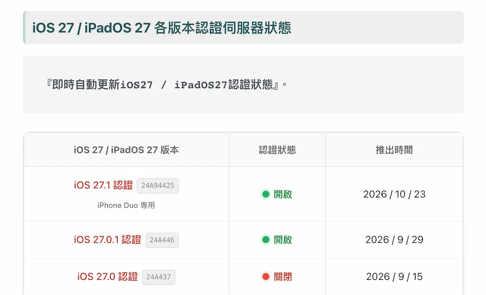 蘋果釋出iOS 27.1更新主要是針對iPhone Duo專用 1