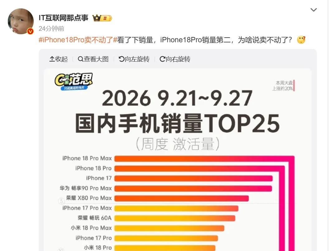 pple cuts iphone 18 pro orders a1
